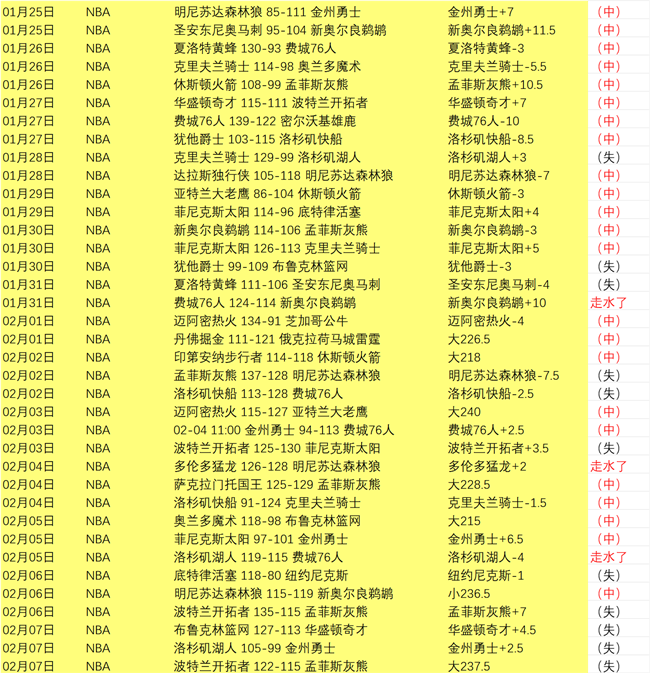 巴杜莎澳網,爆冷战胜歌,芙晉挺进四,55125中国彩吧,彩票平台,彩票预测,在线投注,彩票分析