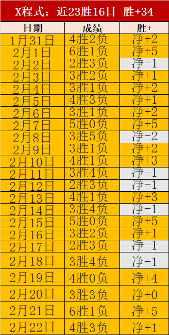 萨拉赫双响,助利物浦,维拉,55125中国彩吧,彩票平台,彩票预测,在线投注,彩票分析