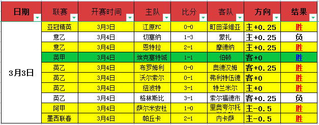 欧洲冠军联,马竞灵活策,费利佩头球,55125中国彩吧,彩票平台,彩票预测,在线投注,彩票分析