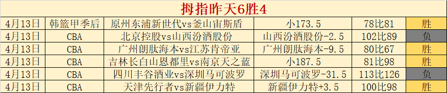 大乐透期号,林总核心推,质合分析前,55125中国彩吧,彩票平台,彩票预测,在线投注,彩票分析
