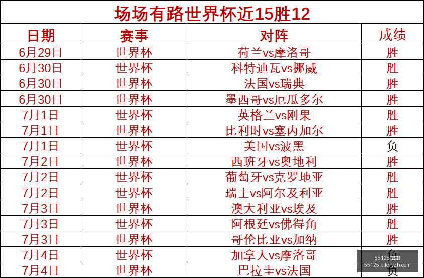 帽子戏法仅,分钟登贝莱,社交媒体庆,55125中国彩吧,彩票平台,彩票预测,在线投注,彩票分析