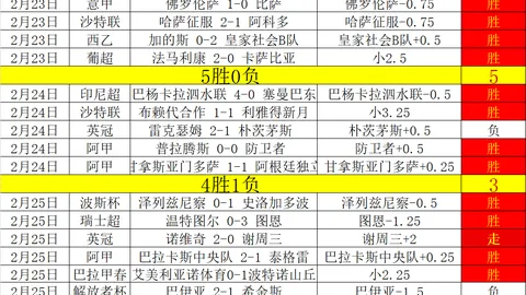 CBA本周回顾：外援力挽狂澜，国内球员各展风采