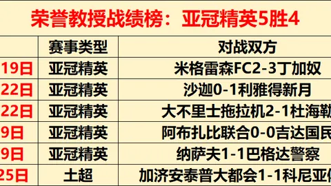 黄蜂教练点赞科比怀特：关键球员提升攻防效率