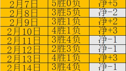 萨拉赫双响助利物浦2-0维拉，努涅斯并肩取胜