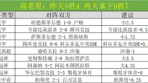 萨拉赫英超进球霸主再展神威，6场连击攻破曼联防线，队史苦主纪录被福勒刷新！