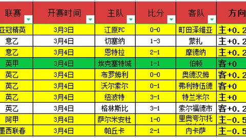 “欧洲冠军联赛：马竞灵活策略，费利佩头球破门”